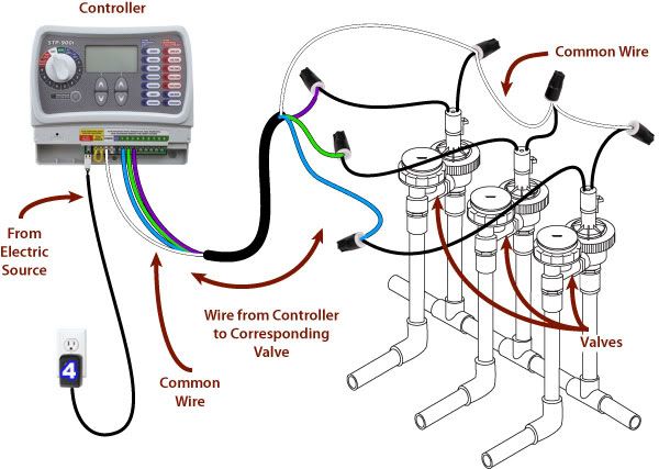 Pin by zenon salazar on Yard | Sprinkler system diy, Irrigation